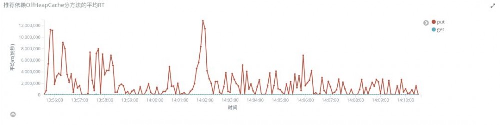 对不起，服务器出了一点问题