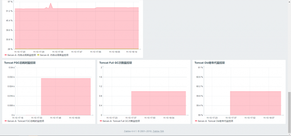 Zabbix-(五)监控Docker容器与自定义jvm监控项