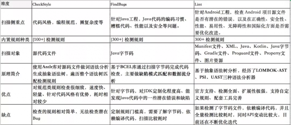 Android 静态代码扫描效率优化与实践