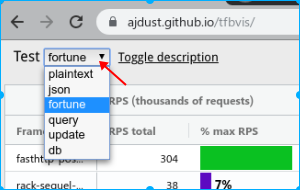 TechEmpower 框架性能测试数据 - 新解读 原 荐