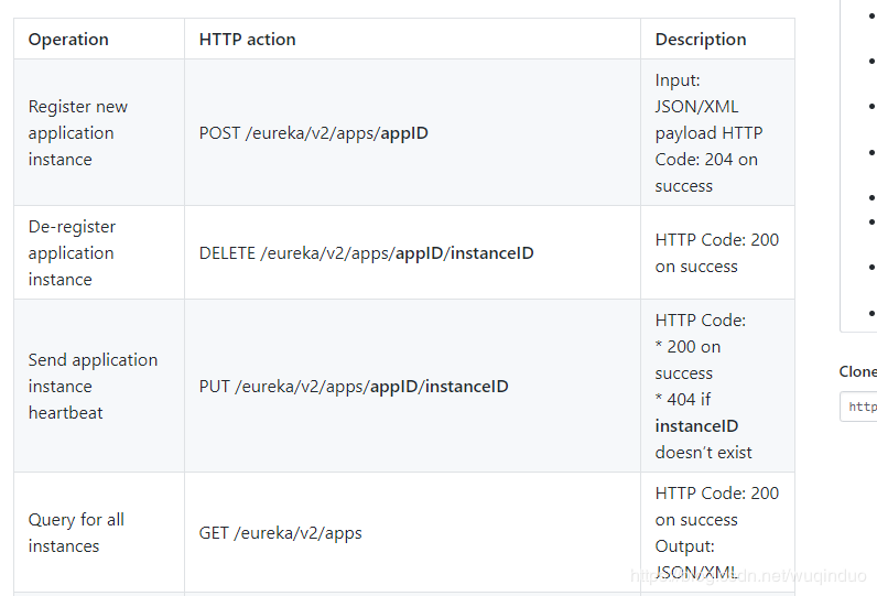 SpringCloud源码阅读1-EurekaServer源码的秘密