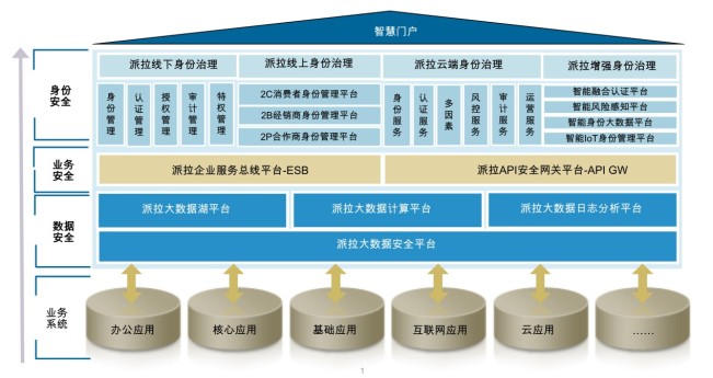 派拉软件新一代安全产品矩阵正式发布：AI赋能，安全聚变