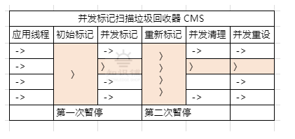 Java-100天知识进阶-GC种类-知识铺（六）