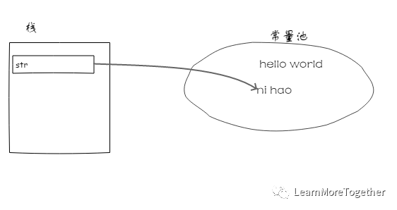 由一篇博客引发的对 Java String 类的思考