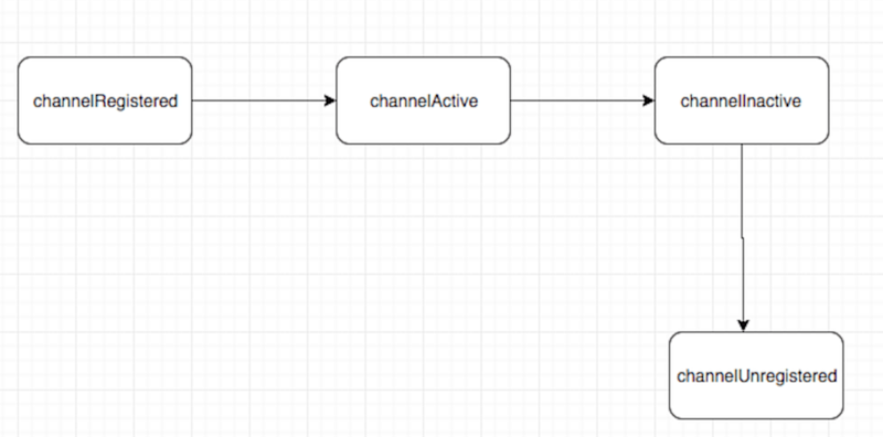 面试官：Netty这些我必问