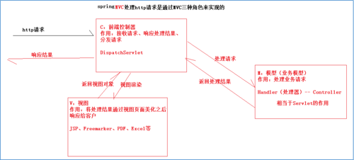 SpringMvc demo示例及源码详细分析