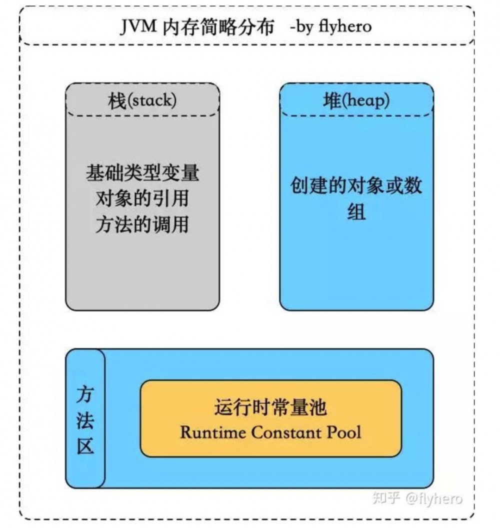灵魂拷问：为什么 Java 字符串是不可变的？