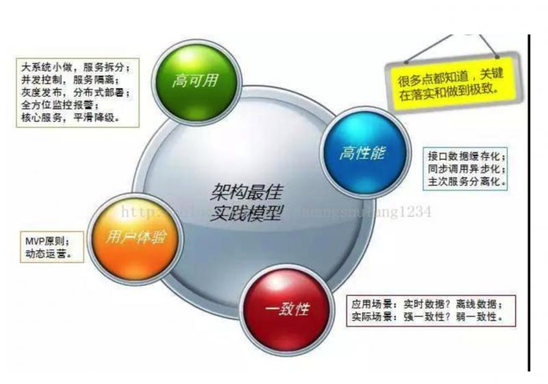 京东物流出问题了？褥了30块羊毛 &amp; 浅析系统架构