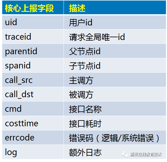 在线教育上云实践和架构演进思考