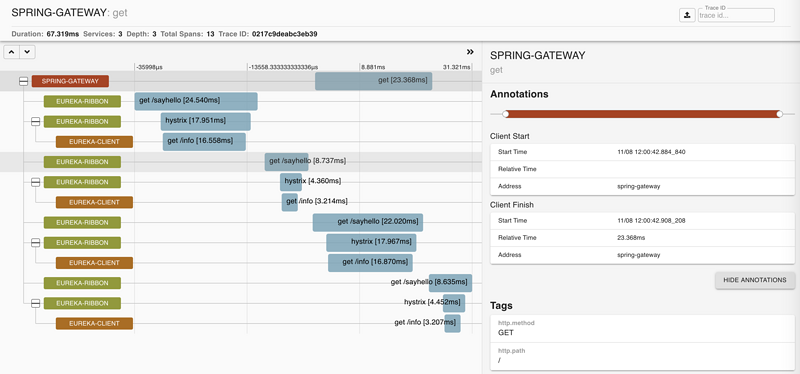 spring cloud 2.x版本 Sleuth+Zipkin分布式链路追踪