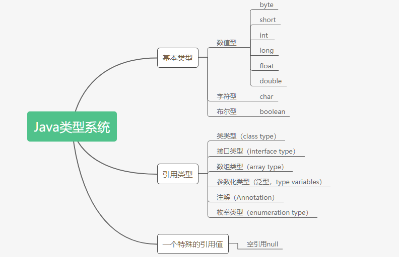 Kotlin核心语法(一)：kotlin介绍、类型系统