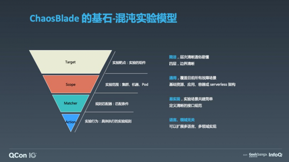 ChaosBlade：云原生架构下的混沌工程探索和实践