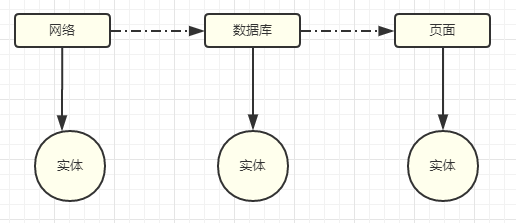 高质量App的架构设计与思考！