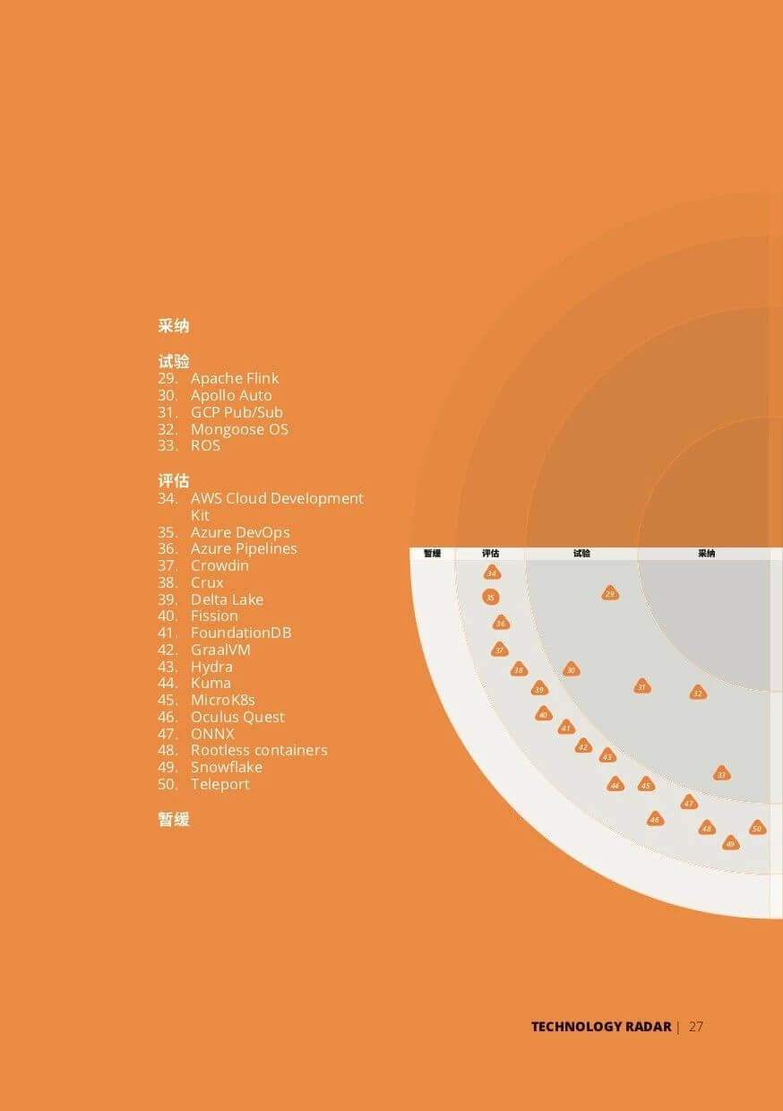 在技术洪流中看到我们的态度，第21期技术雷达正式发布！