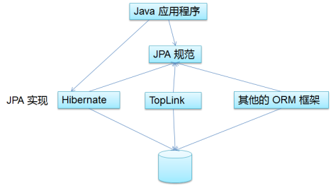 Spring Boot2 系列教程(二十三)理解 Spring Data Jpa