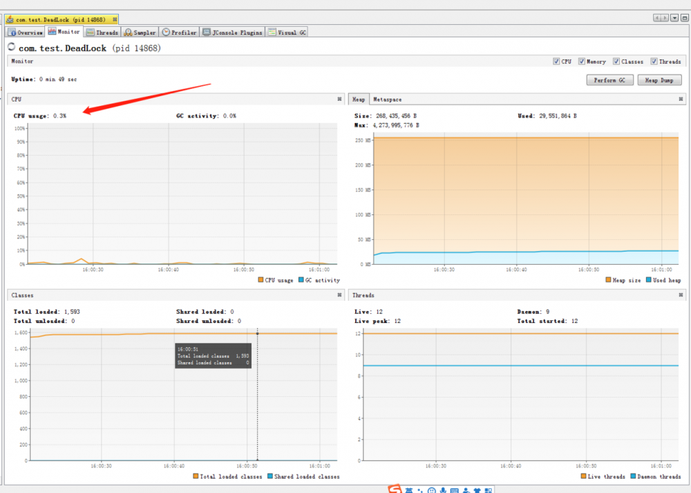 java中WAITING状态的线程为啥还会消耗CPU