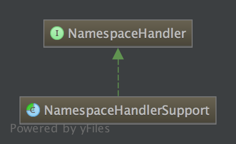 Spring自定义配置的源码解析与实现