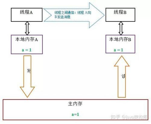 Java中的锁 Lock和synchronized