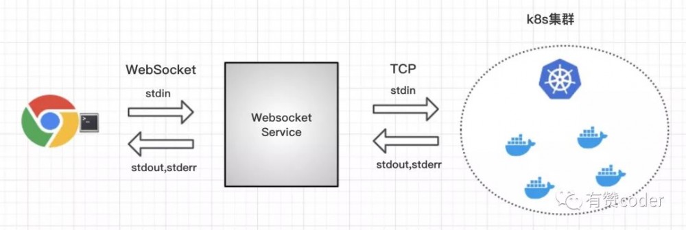 有赞持续集成容器化实践