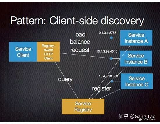 告别烂代码，一文理解微服务中的模式和反模式
