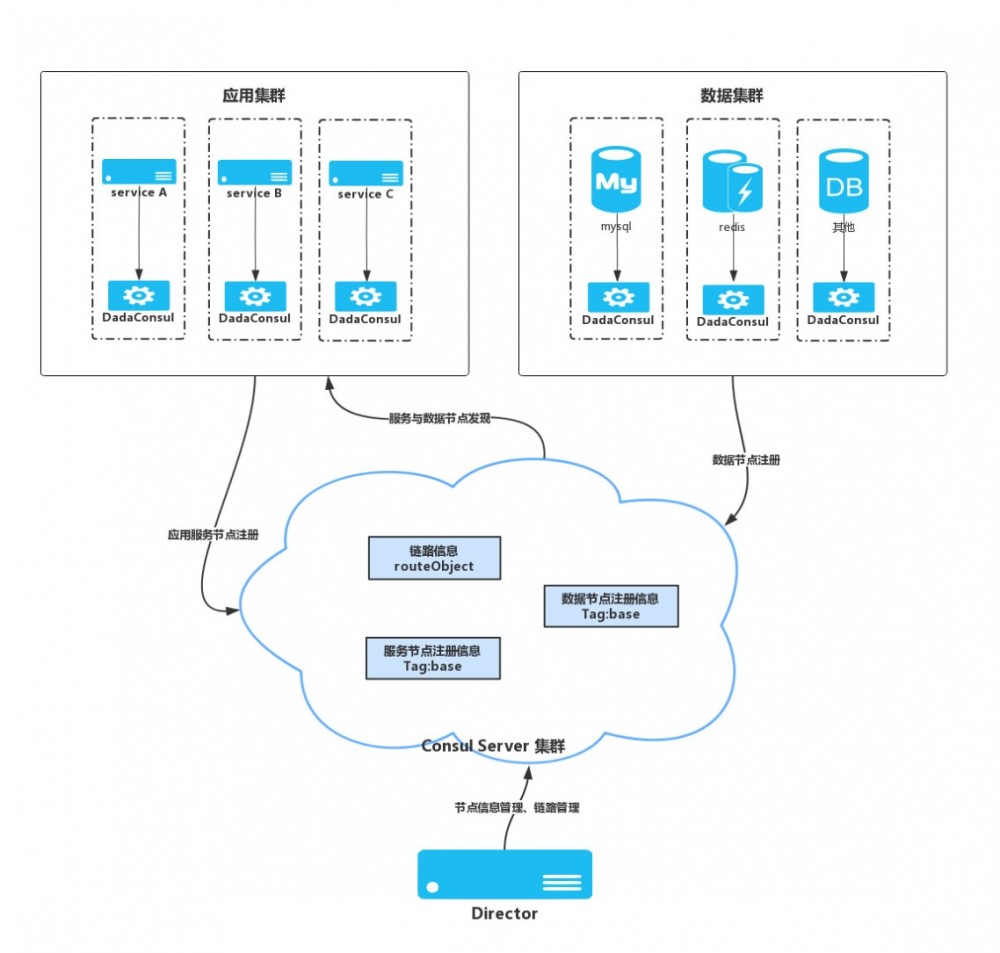 达达京东到家：微服务架构下的链路管理