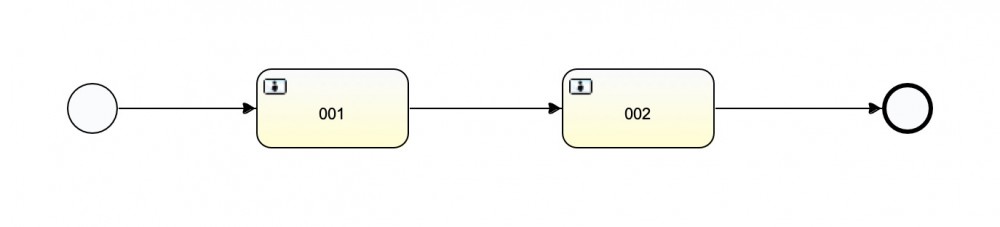 SpringBoot Activiti6系列教程(六)-Execution说明