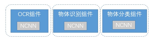 不加班的秘诀：如何通过AOE快速集成NCNN?