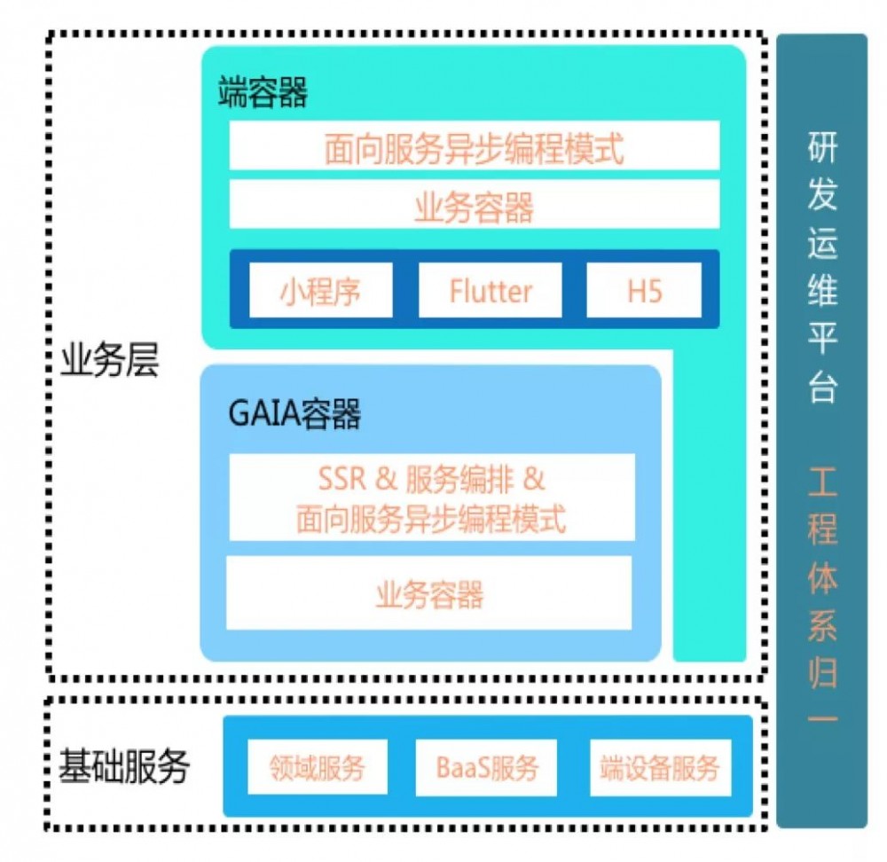 一个多业务、多状态、多操作的交易链路，闲鱼架构如何演进？