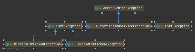 Spring Security 实战干货：自定义异常处理