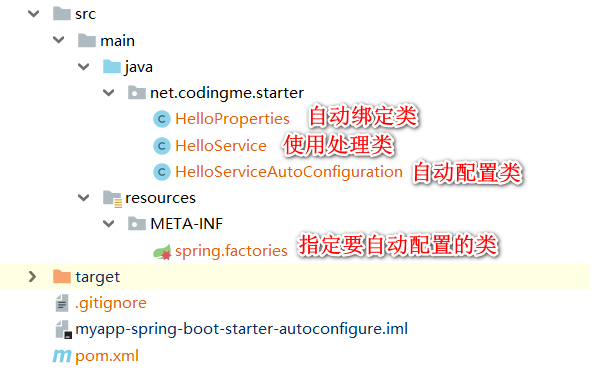 Springboot 系列（十五）如何编写自己的 Springboot starter