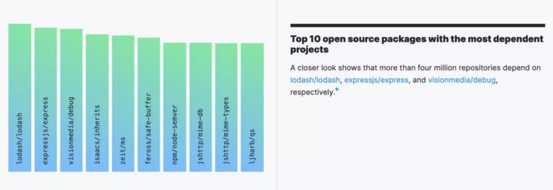 GitHub 年度报告解读丨Python 击败 Java，中国开源贡献排名第二，中国香港增速最高...