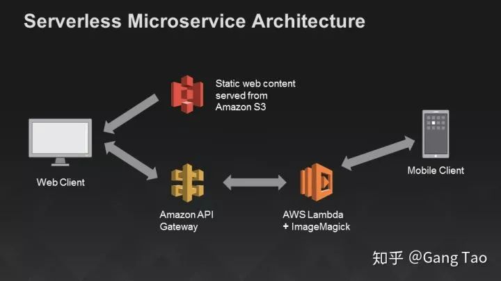 告别烂代码，一文理解微服务中的模式和反模式
