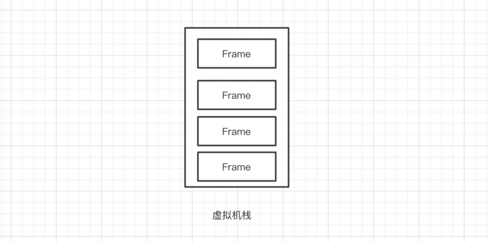 JVM三部曲之运行时数据区 (第一部)