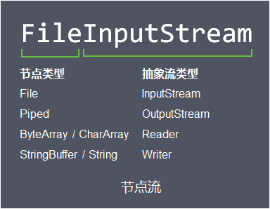 Java I/O体系从原理到应用，这一篇全说清楚了