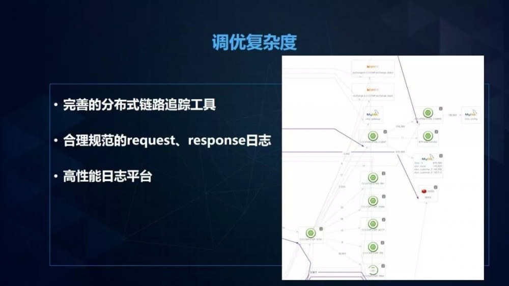新网银行微服务转型实践