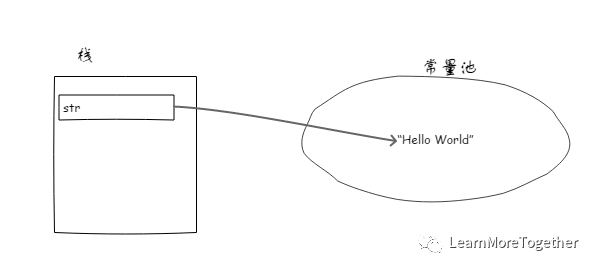 由一篇博客引发的对 Java String 类的思考