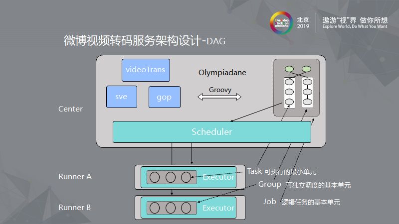 新浪微博：大规模离线视频处理系统的架构设计