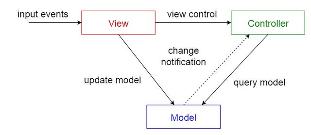 架构设计常用到的10种设计模式，你都知道吗？