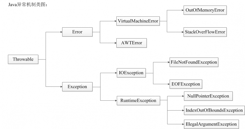 【面试宝典】：检验是否为合格的初中级程序员的面试知识点，你都知道了吗？查漏补缺