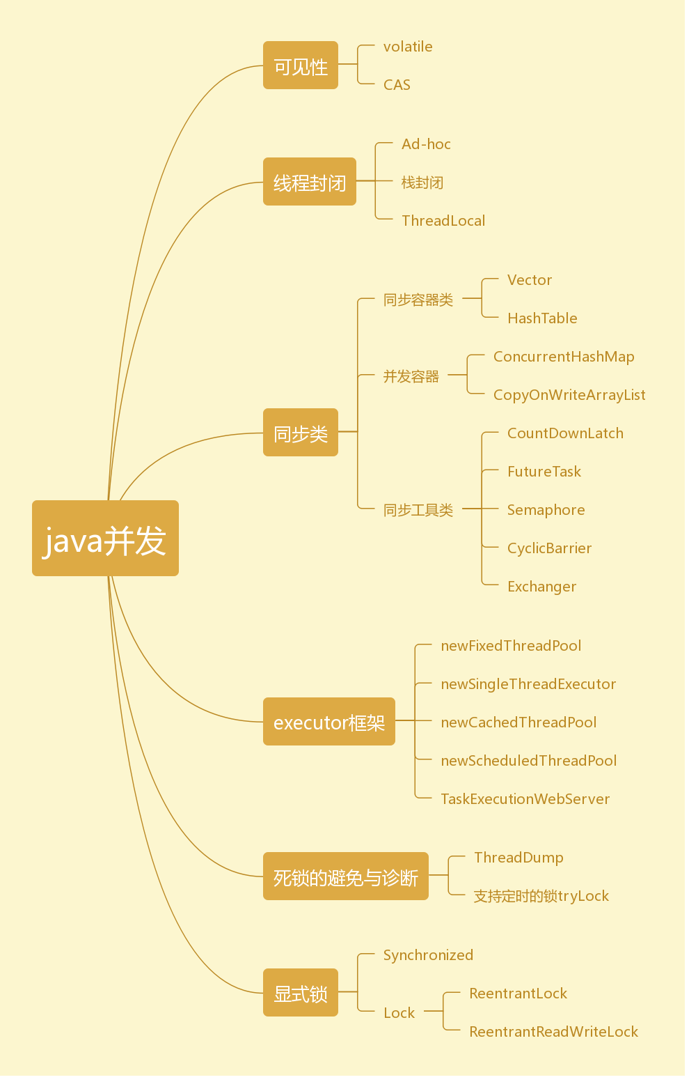 如何高效的学习技术