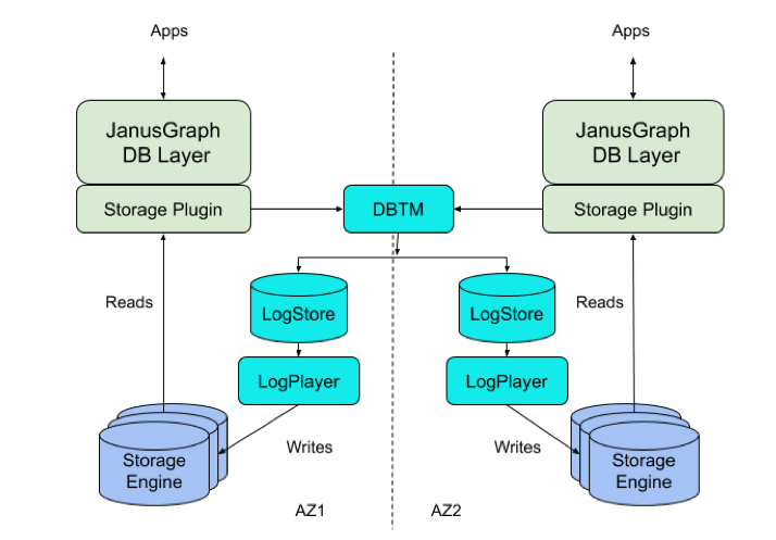 GRIT：eBay 研发的跨微服务分布式事务协议