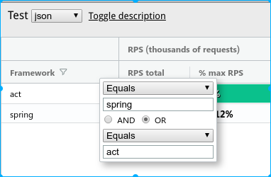 TechEmpower 框架性能测试数据 - 新解读 原 荐
