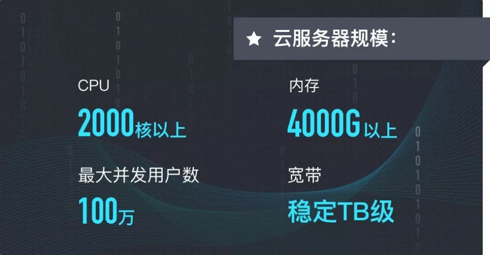 阿里云+后厂理工学院双认证，架构师年薪达不到25.6万全额退款