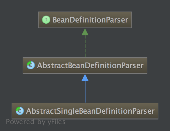 Spring自定义配置的源码解析与实现