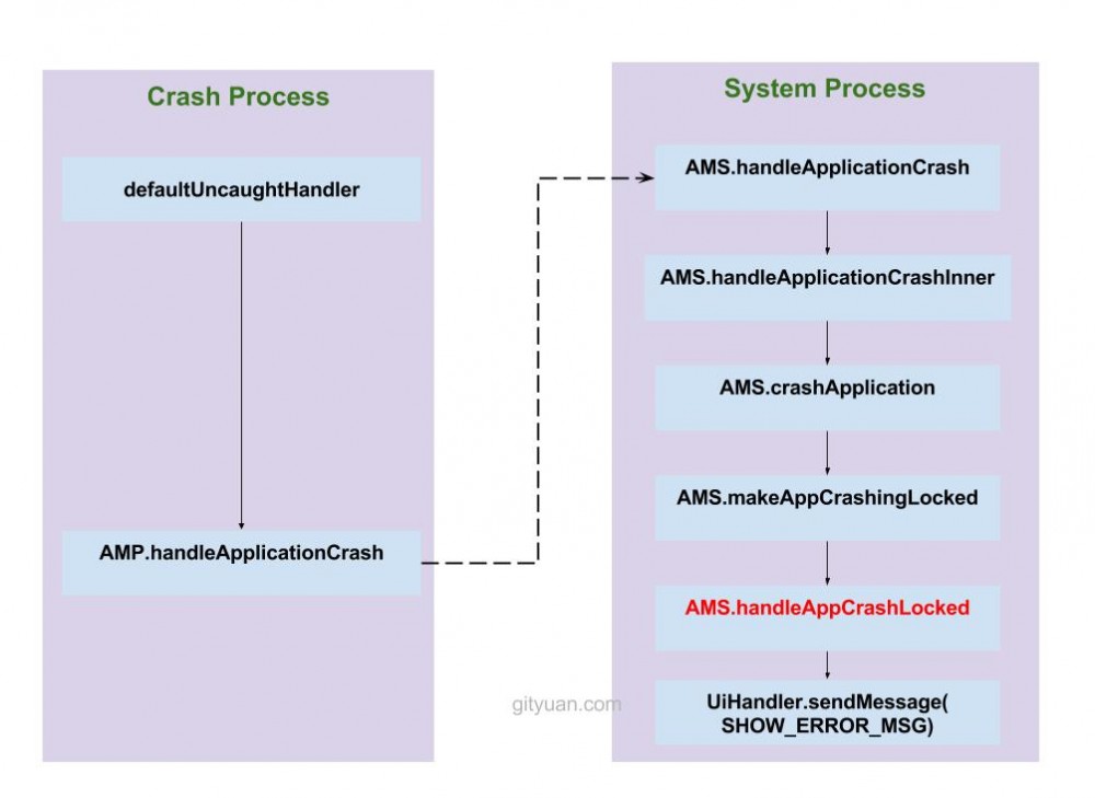 深入探索Android稳定性优化