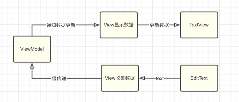 高质量App的架构设计与思考！
