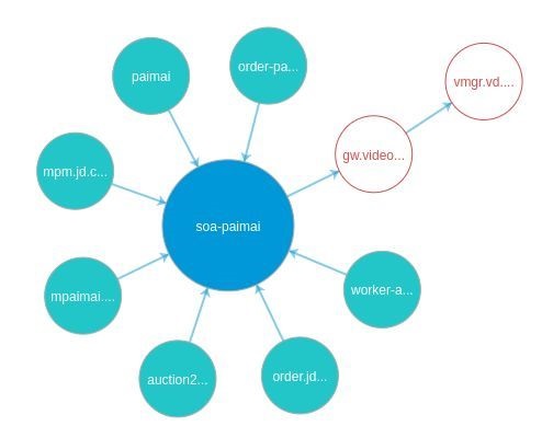 京东微服务平台架构解密