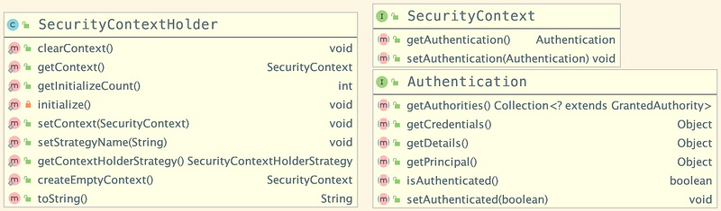 Spring Security 架构简介