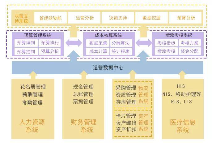 从“功能”到“智慧”，深度解析一体化管理的HRP系统总体设计思路