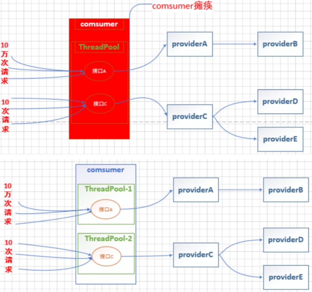 学习SpringCloud Hystrix带你从0到1